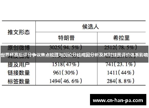 世界杯赛后评分争议焦点梳理与舆论分歧成因分析及其对球员评价体系影响 世界杯赛后评分争议焦点梳理与舆论分歧成因分析及其对球员评价体系影响