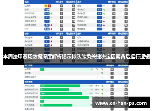 本周法甲赛场数据深度解析揭示球队胜负关键决定因素背后运行逻辑 本周法甲赛场数据深度解析揭示球队胜负关键决定因素背后运行逻辑