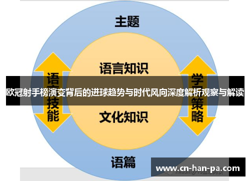 欧冠射手榜演变背后的进球趋势与时代风向深度解析观察与解读 欧冠射手榜演变背后的进球趋势与时代风向深度解析观察与解读