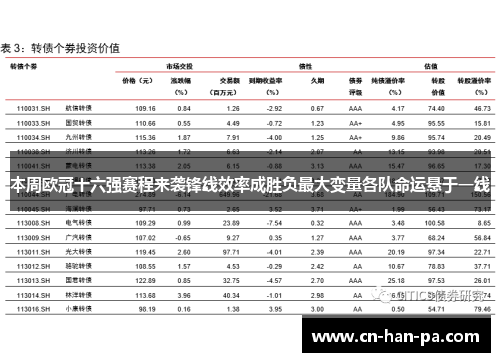 本周欧冠十六强赛程来袭锋线效率成胜负最大变量各队命运悬于一线 本周欧冠十六强赛程来袭锋线效率成胜负最大变量各队命运悬于一线