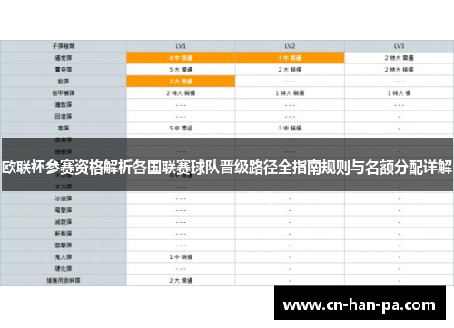 欧联杯参赛资格解析各国联赛球队晋级路径全指南规则与名额分配详解 欧联杯参赛资格解析各国联赛球队晋级路径全指南规则与名额分配详解