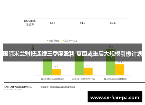 国际米兰财报连续三季度盈利 夏窗或重启大规模引援计划 国际米兰财报连续三季度盈利 夏窗或重启大规模引援计划
