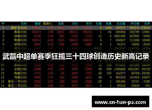 武磊中超单赛季狂揽三十四球创造历史新高记录